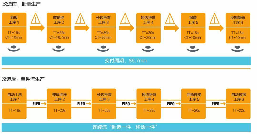 钣金加工产品在自动化及电梯行业中的应用 -千亿网官网首页入口-千亿网(中国) 钣金加工产品在自动化及电梯行业中的应用 -千亿网官网首页入口-千亿网(中国)