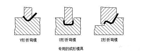 钣金加工中数控折弯加工零件范围及加工精度参数的详细解答-千亿网官网首页入口-千亿网(中国) 钣金加工中数控折弯加工零件范围及加工精度参数的详细解答-千亿网官网首页入口-千亿网(中国)
