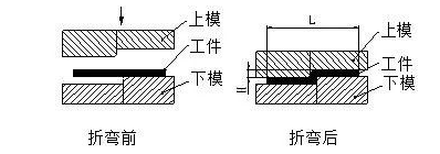 钣金加工中数控折弯加工零件范围及加工精度参数的详细解答-千亿网官网首页入口-千亿网(中国) 钣金加工中数控折弯加工零件范围及加工精度参数的详细解答-千亿网官网首页入口-千亿网(中国)