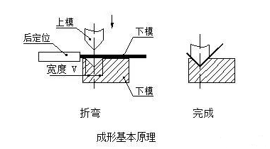 钣金加工中数控折弯加工零件范围及加工精度参数的详细解答-千亿网官网首页入口-千亿网(中国) 钣金加工中数控折弯加工零件范围及加工精度参数的详细解答-千亿网官网首页入口-千亿网(中国)