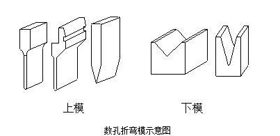 钣金加工中数控折弯加工零件范围及加工精度参数的详细解答-千亿网官网首页入口-千亿网(中国) 钣金加工中数控折弯加工零件范围及加工精度参数的详细解答-千亿网官网首页入口-千亿网(中国)