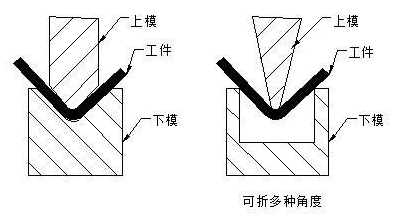 钣金加工中数控折弯加工零件范围及加工精度参数的详细解答-千亿网官网首页入口-千亿网(中国) 钣金加工中数控折弯加工零件范围及加工精度参数的详细解答-千亿网官网首页入口-千亿网(中国)
