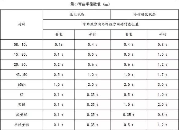 钣金加工中数控折弯加工零件范围及加工精度参数的详细解答-千亿网官网首页入口-千亿网(中国) 钣金加工中数控折弯加工零件范围及加工精度参数的详细解答-千亿网官网首页入口-千亿网(中国)