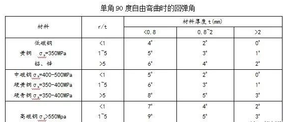 钣金加工中数控折弯加工零件范围及加工精度参数的详细解答-千亿网官网首页入口-千亿网(中国) 钣金加工中数控折弯加工零件范围及加工精度参数的详细解答-千亿网官网首页入口-千亿网(中国)