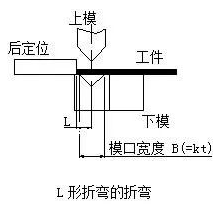 钣金加工中数控折弯加工零件范围及加工精度参数的详细解答-千亿网官网首页入口-千亿网(中国) 钣金加工中数控折弯加工零件范围及加工精度参数的详细解答-千亿网官网首页入口-千亿网(中国)