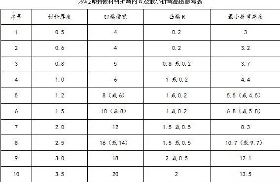 钣金加工中数控折弯加工零件范围及加工精度参数的详细解答-千亿网官网首页入口-千亿网(中国) 钣金加工中数控折弯加工零件范围及加工精度参数的详细解答-千亿网官网首页入口-千亿网(中国)