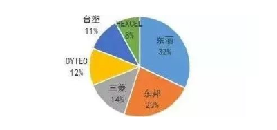 涉及钣金加工行业、全球领先的高客户设备-千亿网官网首页入口-千亿网(中国)