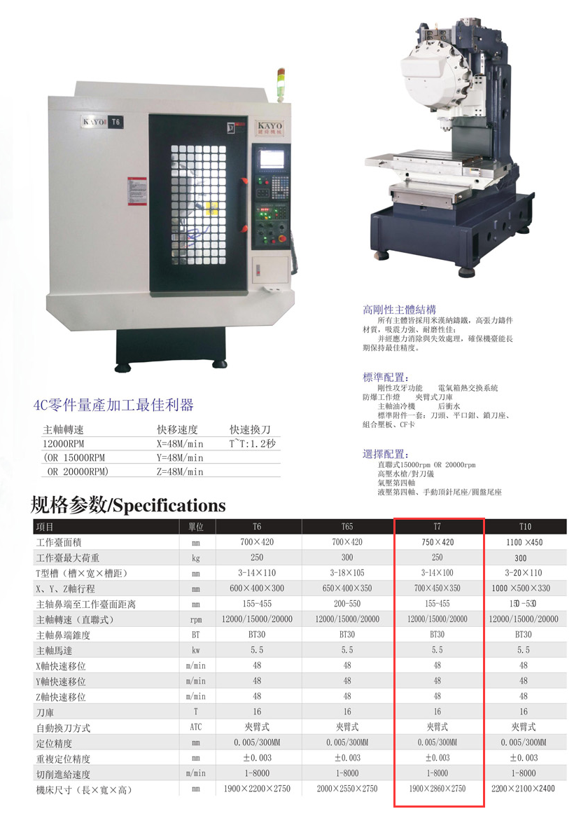 CNC-T7-千亿网官网首页入口-千亿网(中国)